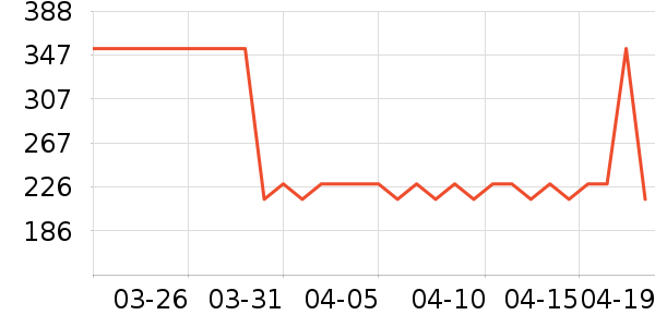 ˮ�Ǵ�Ʒ���� ��ʷ�۸�