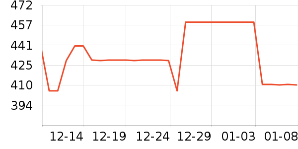 ������ʷ�۸�