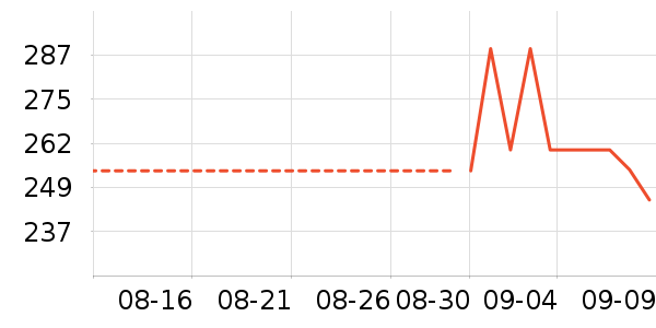 DAVE��BELLA��ͯ������ʷ�۸�