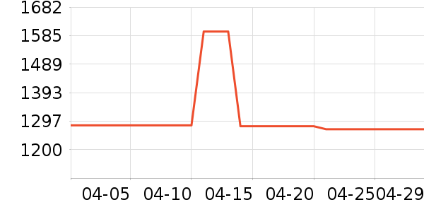 ������ͨ���¼���ʷ�۸�