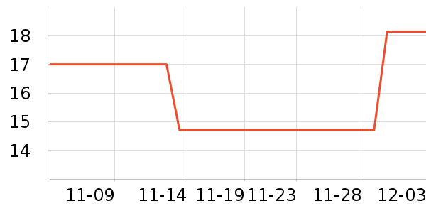 ��������ʷ�۸�