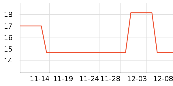 ��������ʷ�۸�