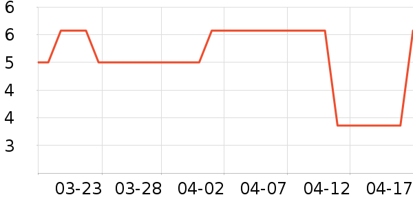 ������������ʷ�۸�