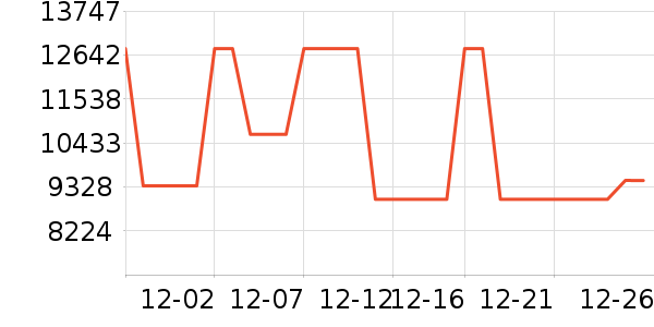 ��ʯ��׹/������ʷ�۸�