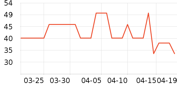 ÿ���ǰ����/������ʷ�۸�