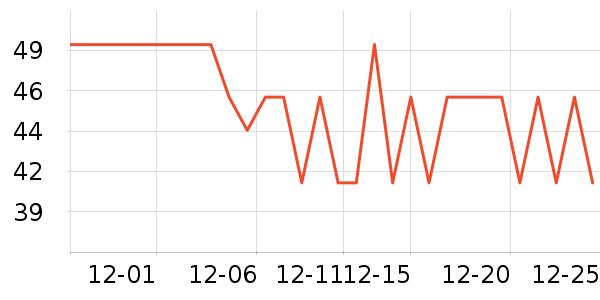 �����Ź�������ʷ�۸�