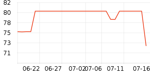 ����˶�װ��ʷ�۸�