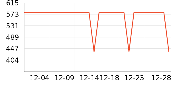 COCO BELLAŮʽ������ʷ�۸�