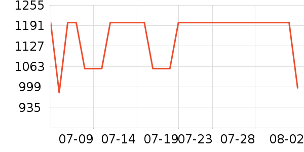 ���߻����װ��ʷ�۸�