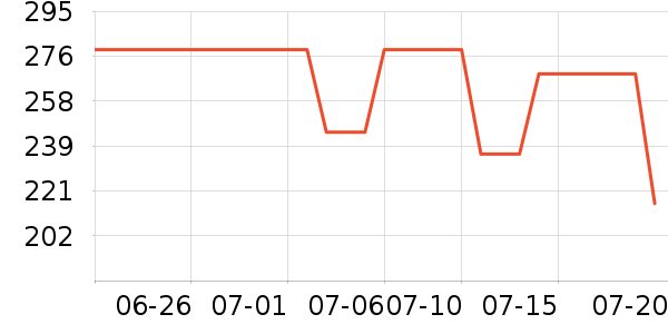 �������ͯ�˶�Ь��ʷ�۸�