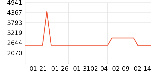 ������������ʷ�۸�