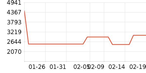 ������������ʷ�۸�