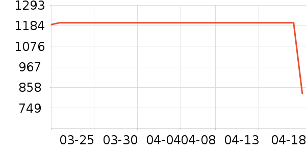 ������¡�������ʱ�е�׹/������ʷ�۸�