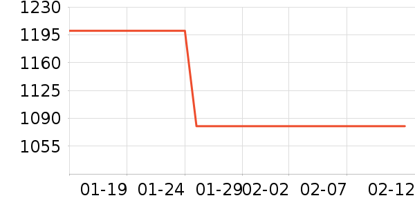 Kailas����Ь����ʷ�۸�
