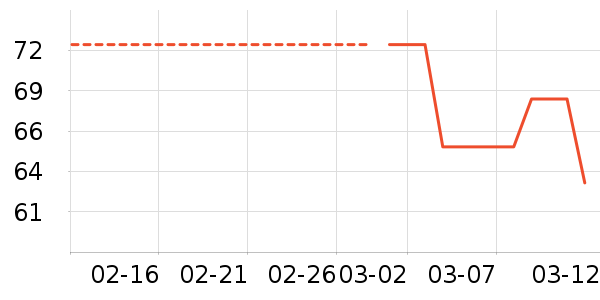 ����è��ʳ��ʷ�۸�