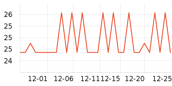 �����ر���/ˮ��/ˮ����ʷ�۸�