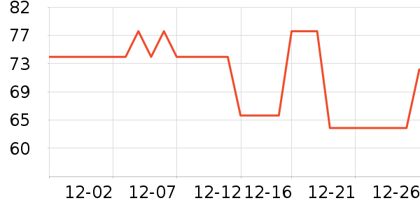 ��ľ������/˿����ʷ�۸�