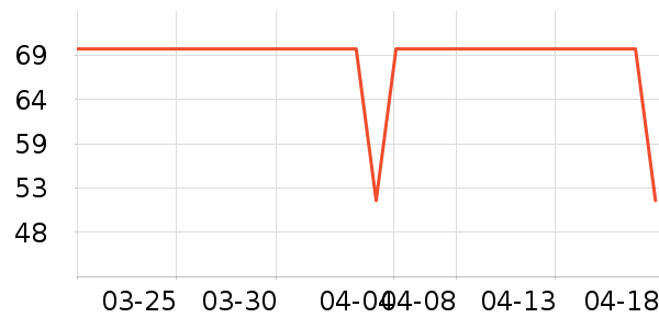 ����������/����ʷ�۸�