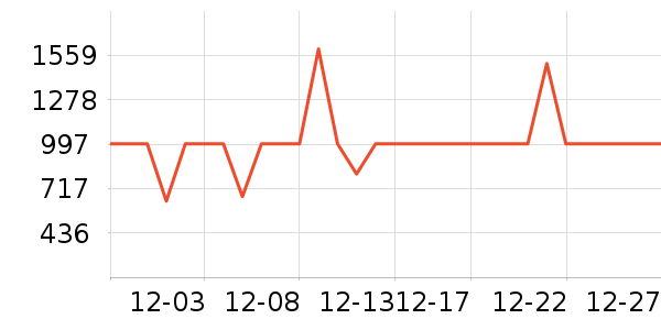 ���������Ͱ/�ǰ���ʷ�۸�