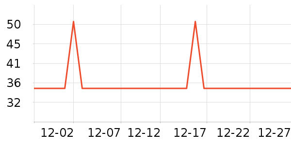 �ݰ������±���ʷ�۸�