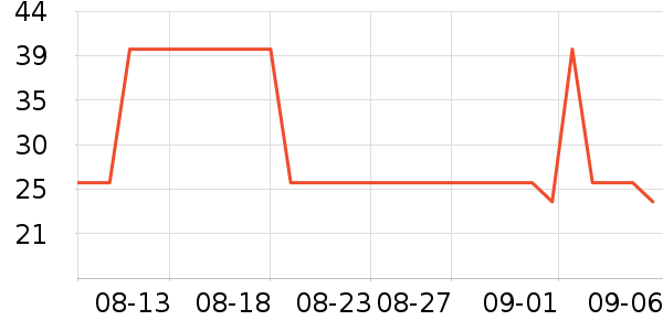 ��ϣ��ţ��/��Ʒ��ʷ�۸�