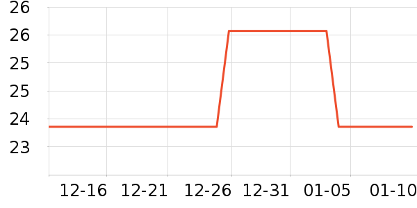 ��ϣ��ţ��/��Ʒ��ʷ�۸�