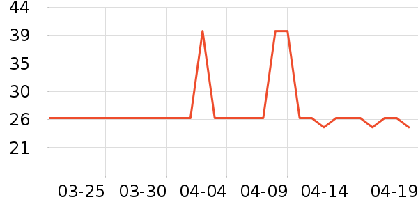 ��ϣ��ţ��/��Ʒ��ʷ�۸�