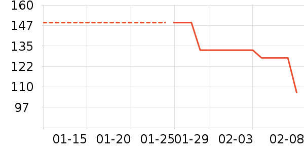 ����紵����ʷ�۸�