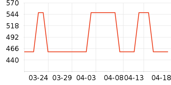 ���������г���/�����ʷ�۸�