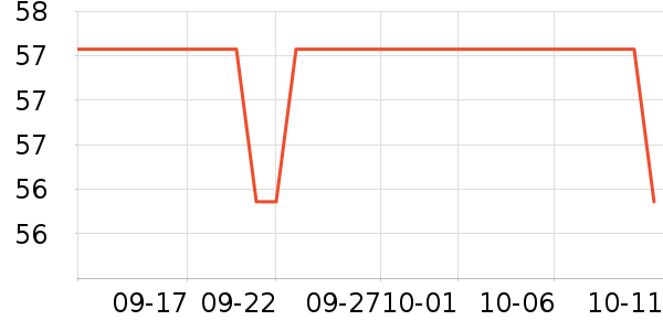 ������ʷ�۸�