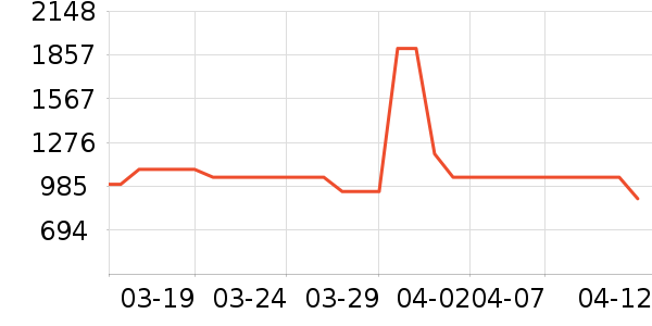 JOVS��������ʷ�۸�