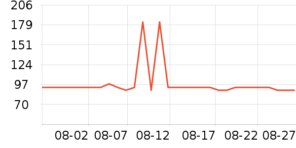 ���������Ѿ���ʷ�۸�