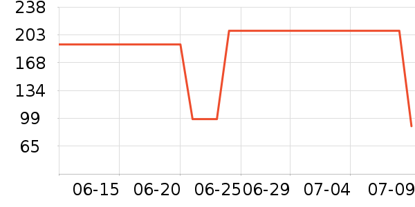 ���������Ѿ���ʷ�۸�