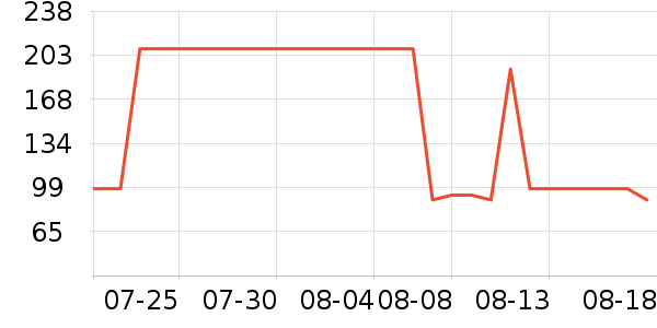 ���������Ѿ���ʷ�۸�