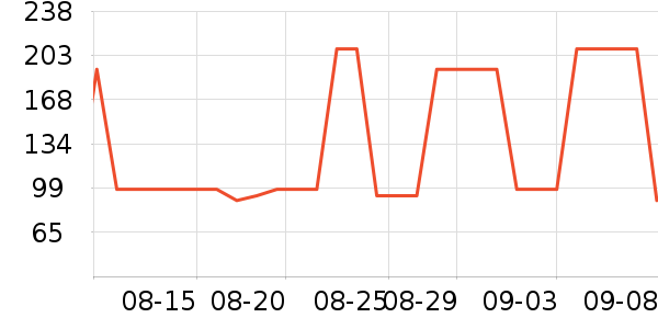 ���������Ѿ���ʷ�۸�