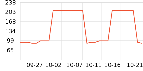 ���������Ѿ���ʷ�۸�