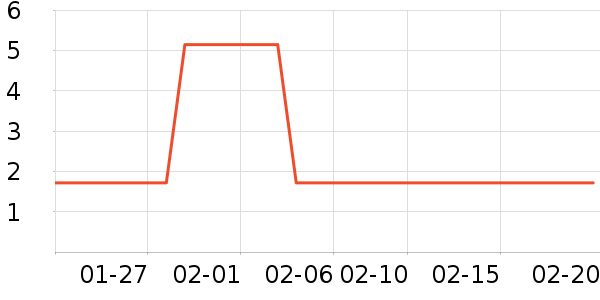 ʪ����ʷ�۸�