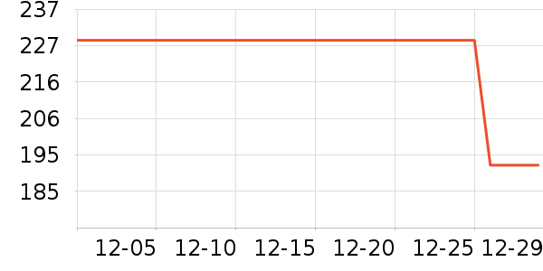 �����˶�T��/POLO����ʷ�۸�