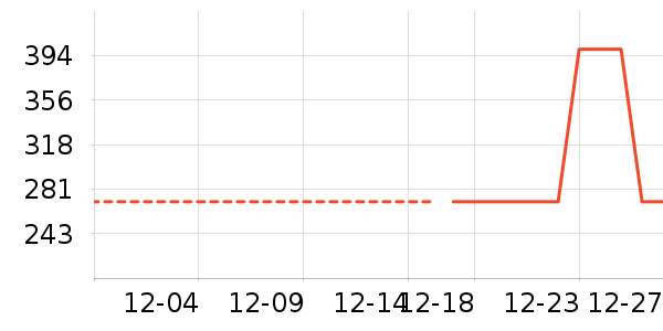 ��ͯ���޷���ʷ�۸�