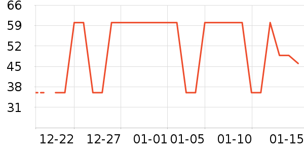 ��������ʷ�۸�