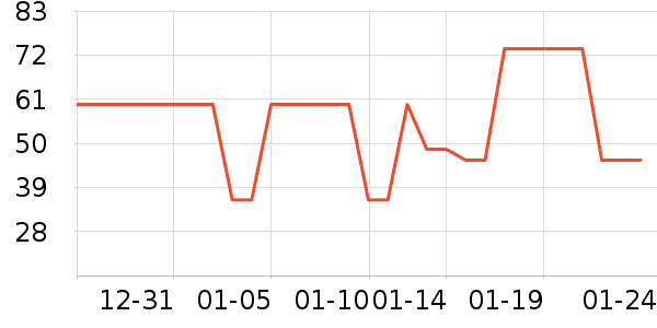 ��������ʷ�۸�