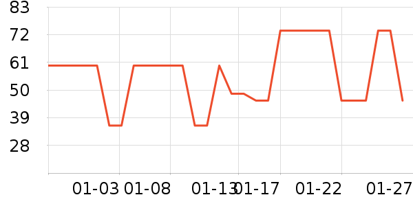 ��������ʷ�۸�