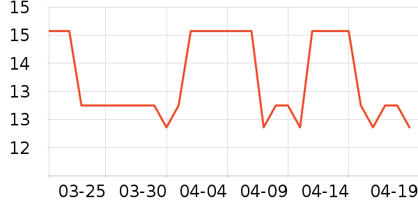 ����è����ʷ�۸�