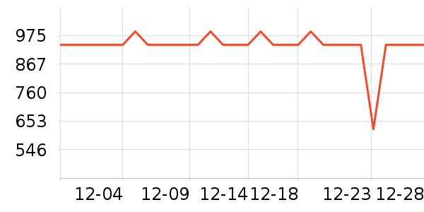 �ļ����ԡ�ҹ���ʷ�۸�