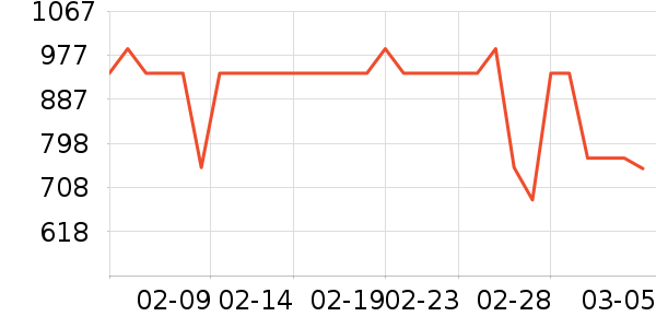 �ļ����ԡ�ҹ���ʷ�۸�