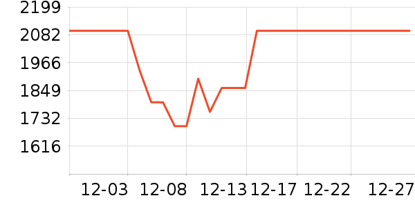 һ���ֻ���ʷ�۸�