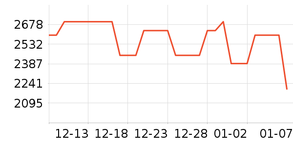 һ���ֻ���ʷ�۸�