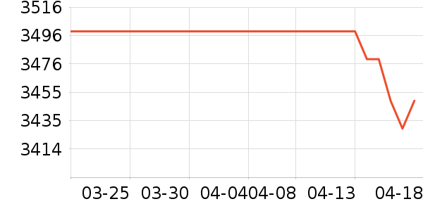 һ���ֻ���ʷ�۸�