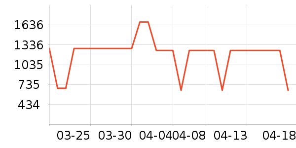 ������ˮ����ʷ�۸�