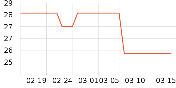 һ���Բ;���ʷ�۸�